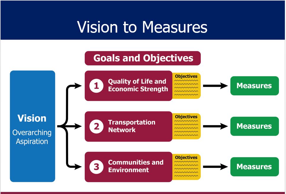 TransAction Vision and Goals