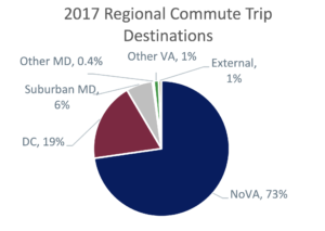 2017 Regional Commute Trip Destinations